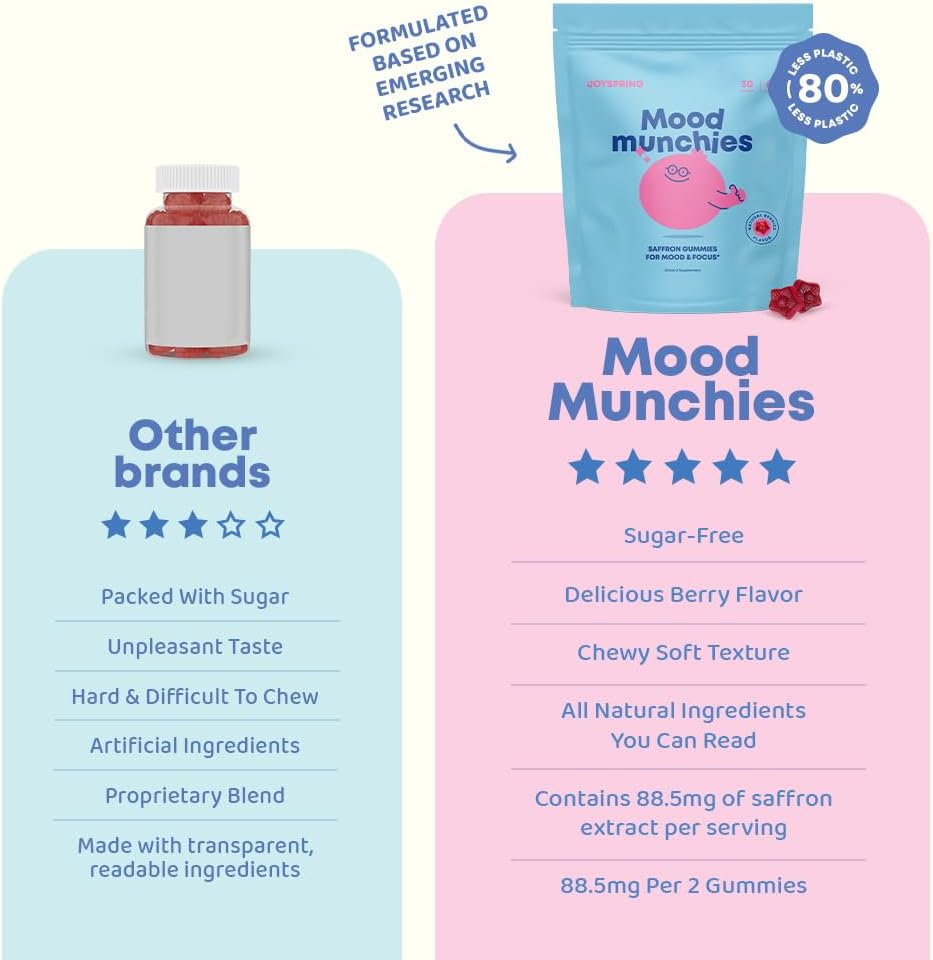 JoySpring Mood Munchies Saffron Gummies for Kids 4+ | Saffron Extract with GABA, Passion Flower & St Johns Wort | Sugar Free Vegan Brain Support & Kids Focus Gummies | Crafted in USA | Shapes May Vary