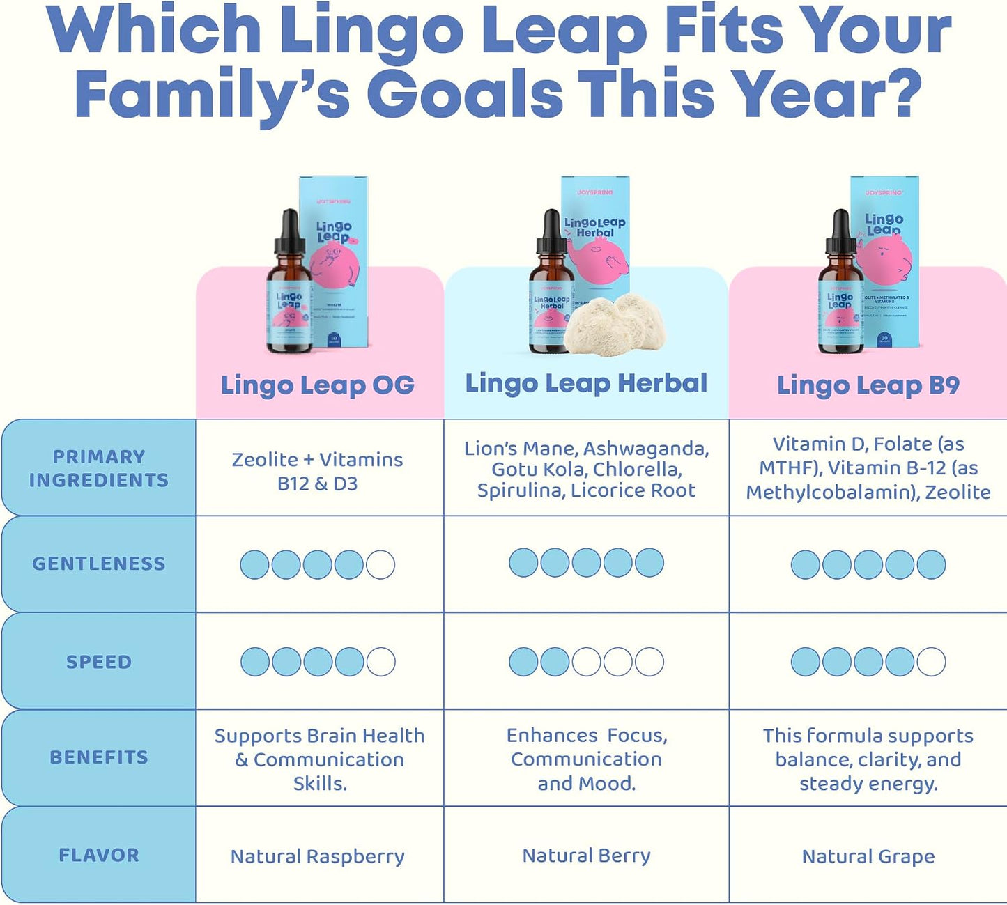 JoySpring LingoLeap – Liquid Kids Formula with Zeolite Clinoptilolite, Methylated B12 & Vitamin D3 | Gentle Daily Support for Kids’ Wellness | Ages 3+ | (1fl oz) 30 Servings