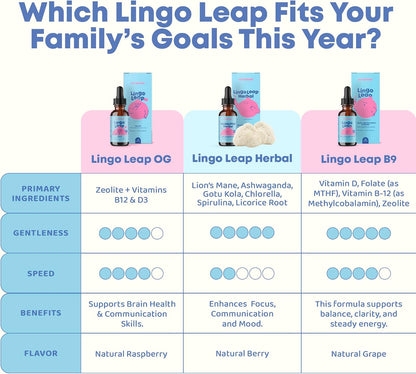 JoySpring LingoLeap – Liquid Kids Formula with Zeolite Clinoptilolite, Methylated B12 & Vitamin D3 | Gentle Daily Support for Kids’ Wellness | Ages 3+ | (1fl oz) 30 Servings