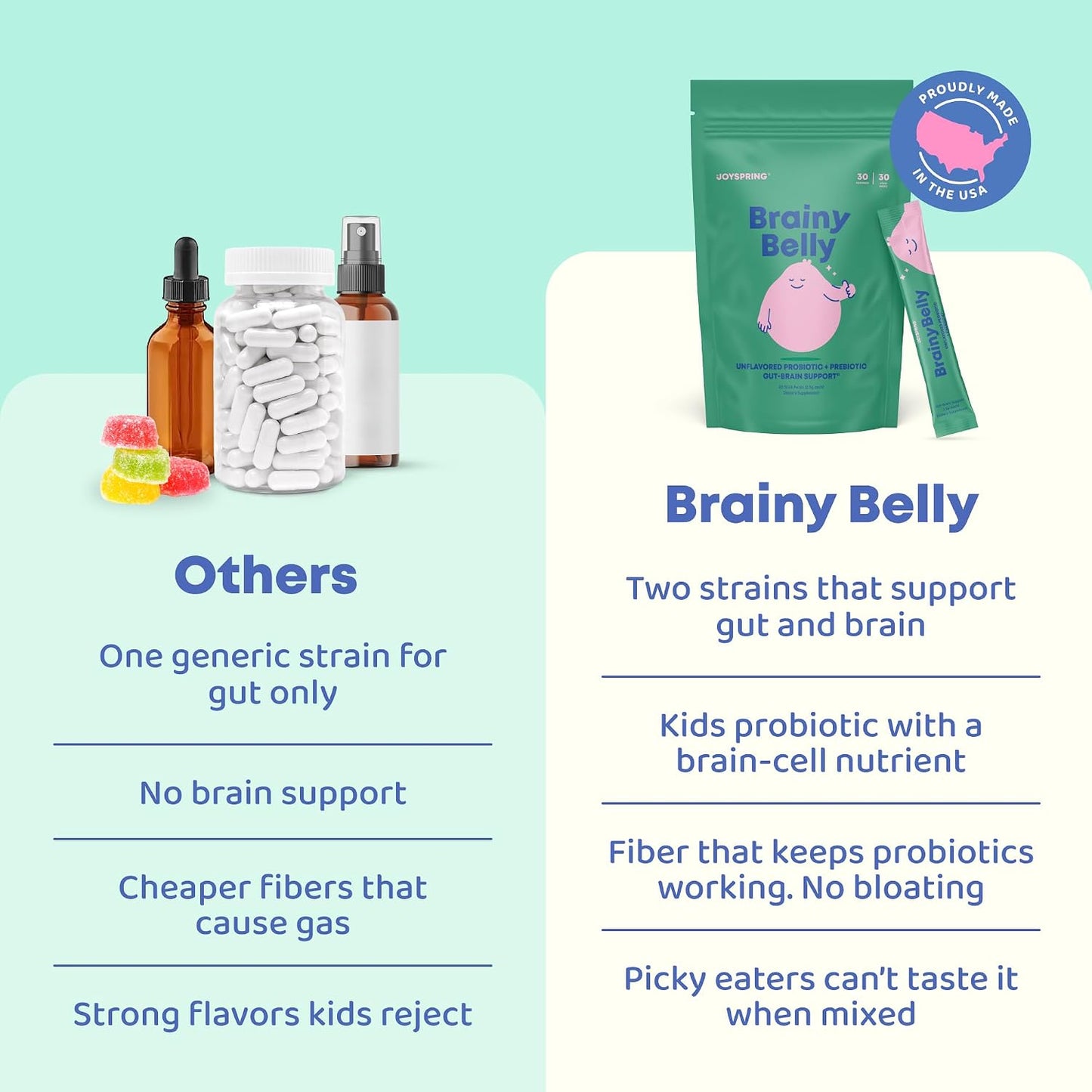 JoySpring BrainyBelly Kids Probiotic, Brain & Gut Support, Unflavored | SunPS phosphatidylserine + 2 probiotic strains. Sugar-free, dye-free, vegan powder stick. Stir into any drink. 30 ct, ages 4+
